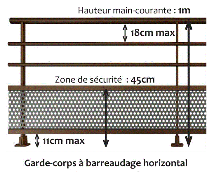 Clôture de sécurité à barreaudage bois ou acier
